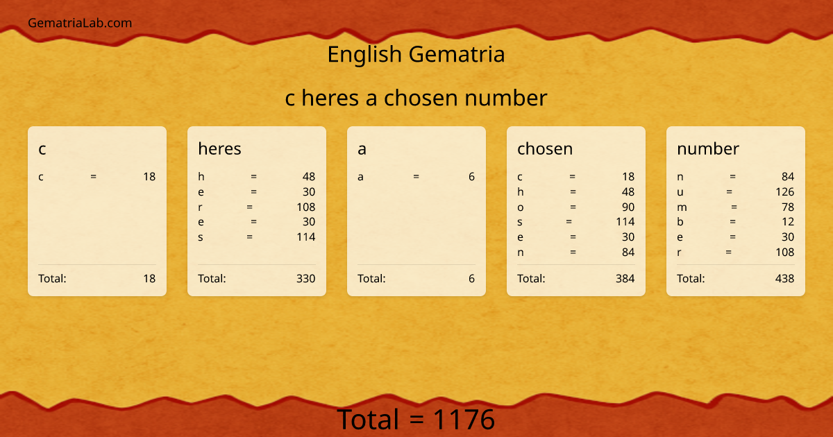 c heres a chosen number in english Gematria